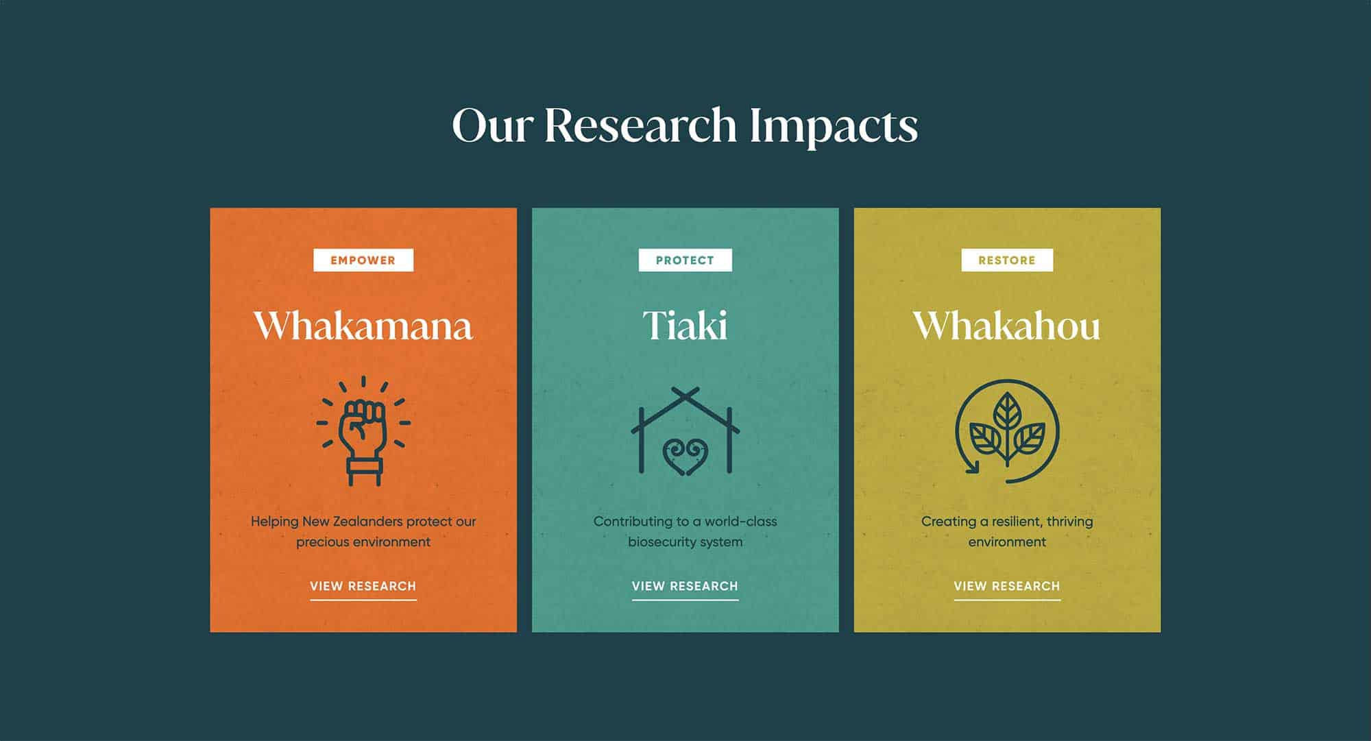 New Zealand's Biological Heritage: BioHeritage themes