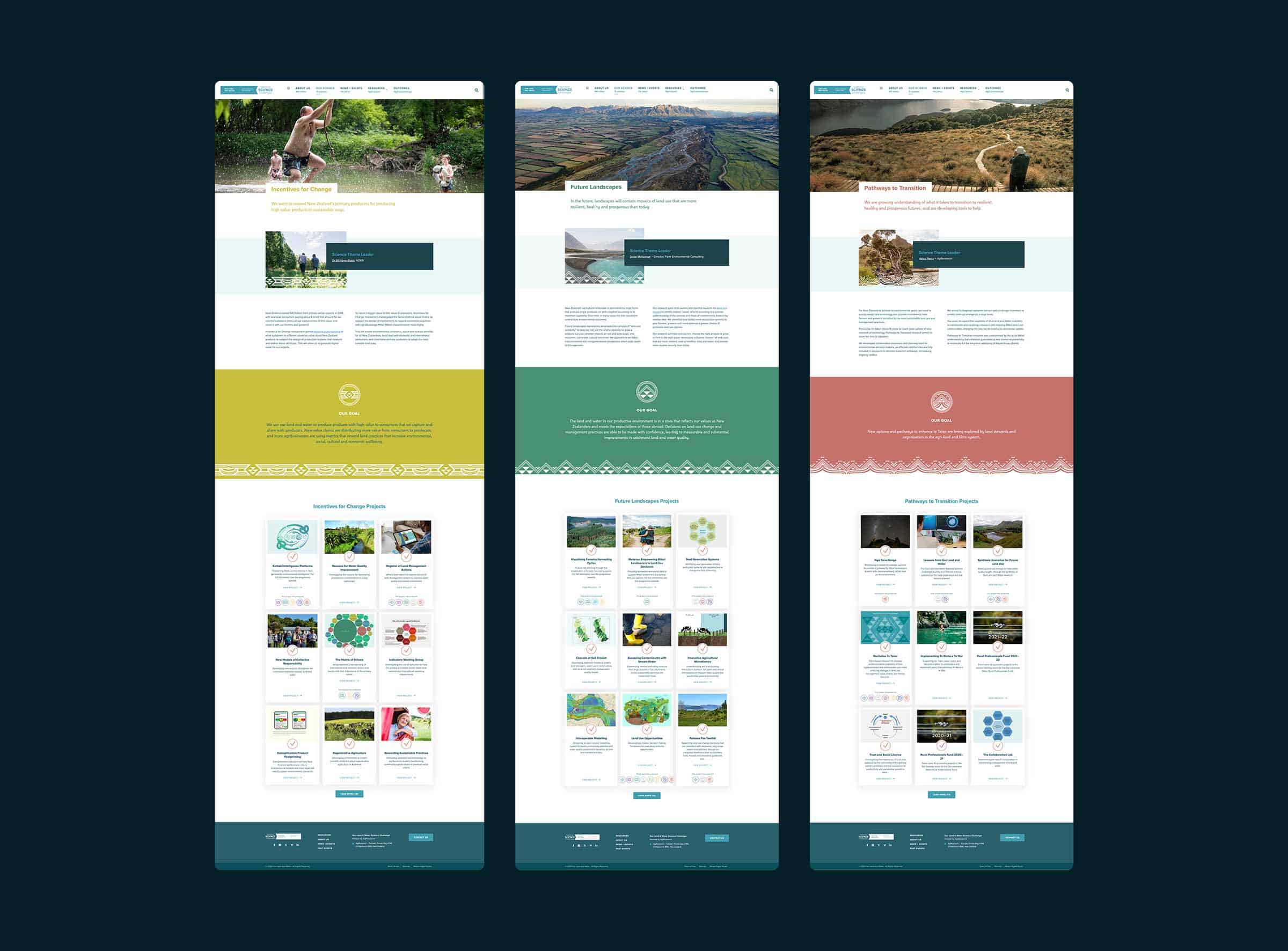 Our Land and Water: olw themes